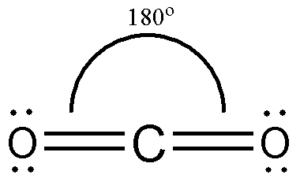 co2 bond angle