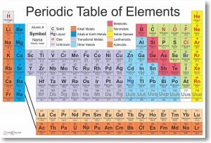 PosterEnvy Periodic Table of Elements