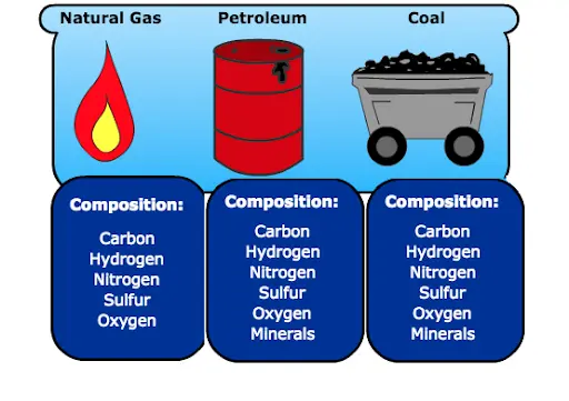 a-quick-comparision-of-natural-gas-petroleum-and-coal