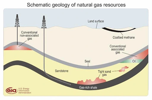 schematic-geology-of-natural-gas-resoruces