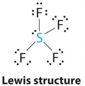 Estructura de Lewis del SF4