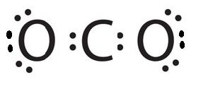 co2 lewis dot structure