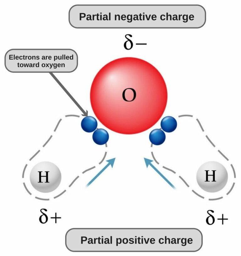 h2o electron pair geometry chart